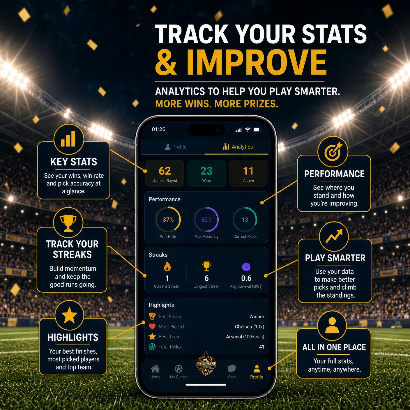 Analytics screen showing games played, win rate, pick accuracy, streaks and highlights.